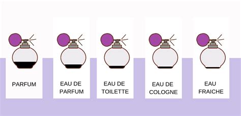 differenza eau de toilette parfum